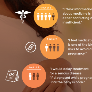 Perceptions on pregnancy & medication