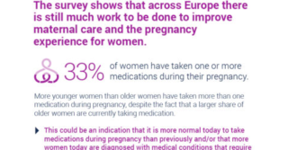 Medication in pregnancy