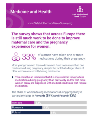 Medication in pregnancy